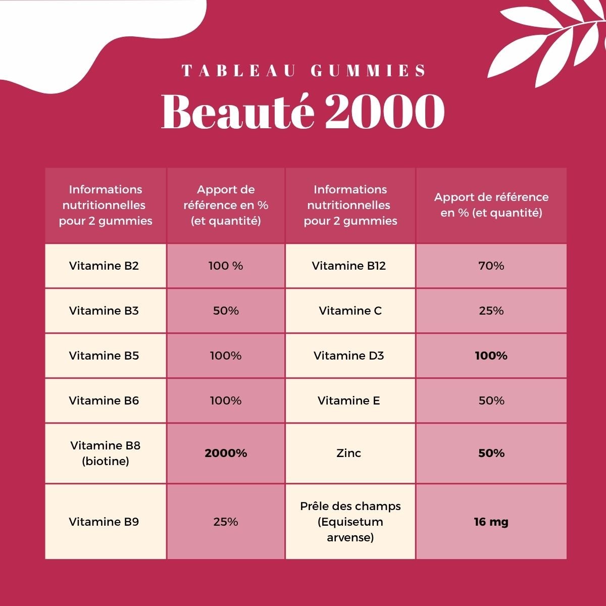 Gummies Beauté - Repousse Cheveux & Ongles